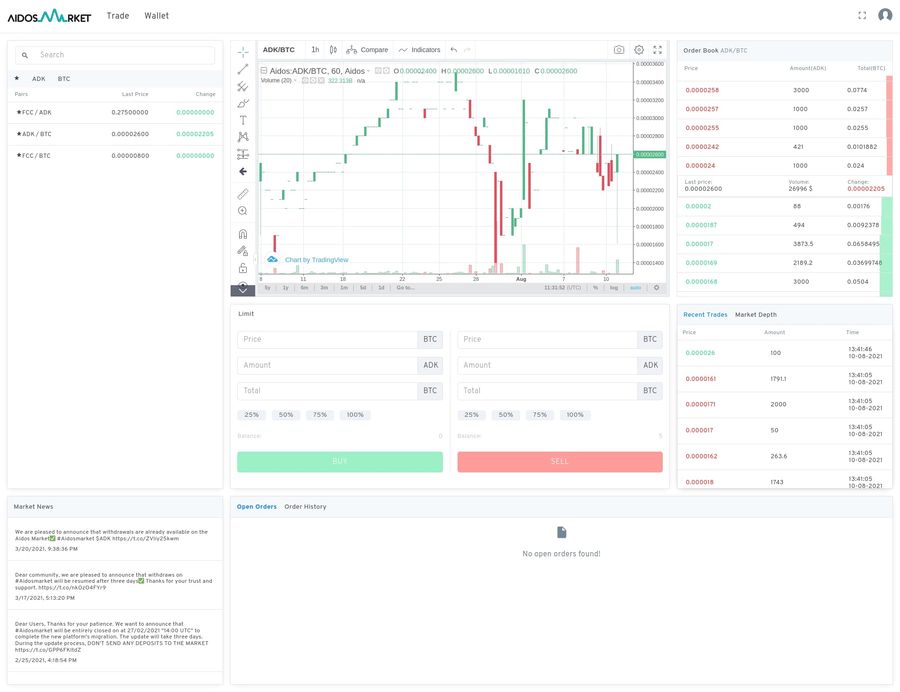 Aidosmarket Trade